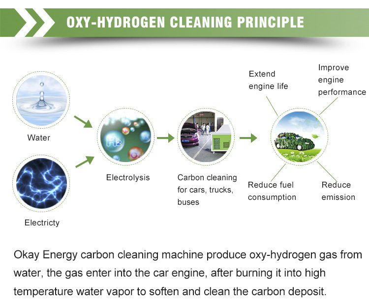 Mobile Car Maintenance Hydrogen Engine Cleaning Machine