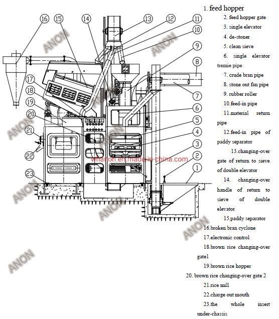 Anon Auto Rice Mill Rice Milling Plant Rice Processing Line