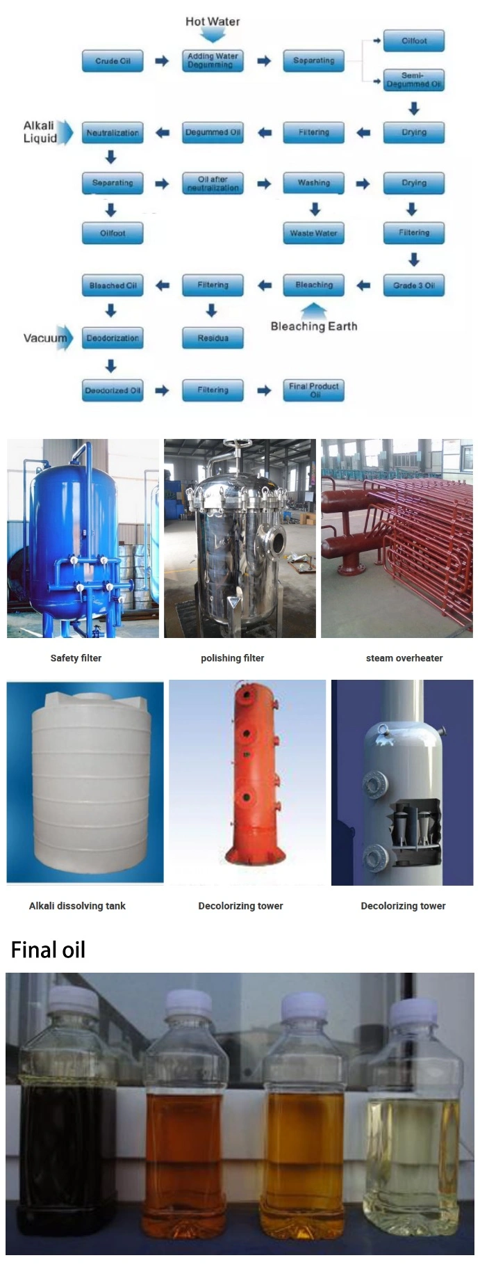 Small Scale Palm Oil Refining Machinery Oil Production Line Edible Rice Bran Oil Refining Machine