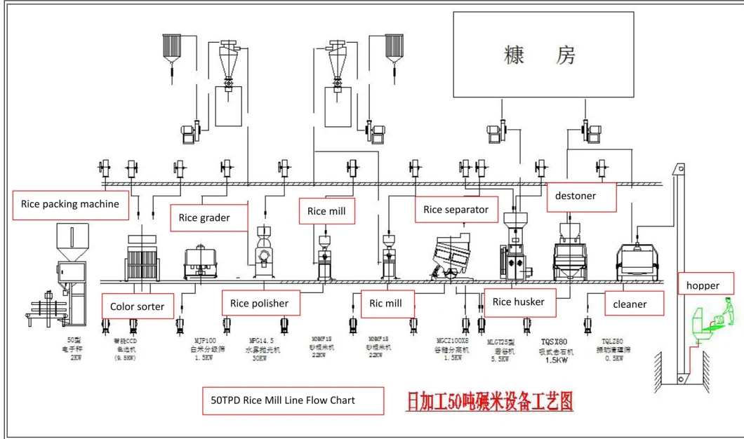 Automatic Rice Mill Plant Price