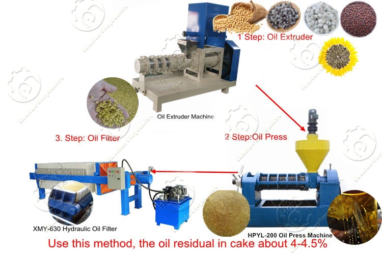 Soybean Sunflower Oil Expeller Palm Kernel Oil Extraction Machine