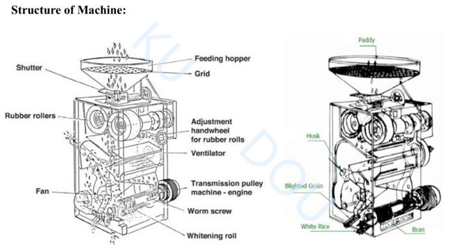 Africa Combined Rice Polisher and Huller Machine