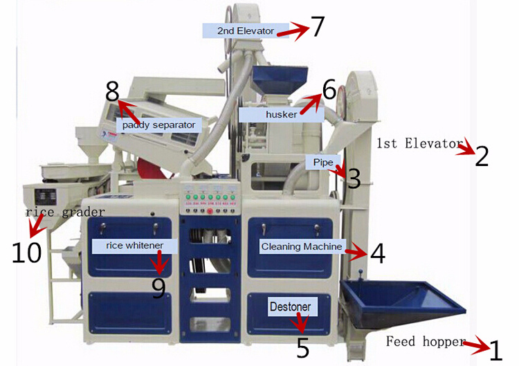 Combined 10tpd Mini Rice Mill Destoner Machine Rice