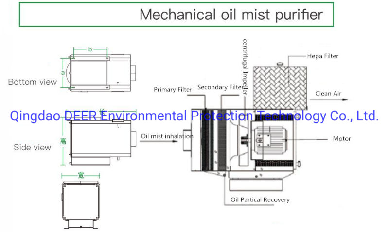 Industry Oil Mist Filter Cleaner, Smoke Filter, Fume Extractor