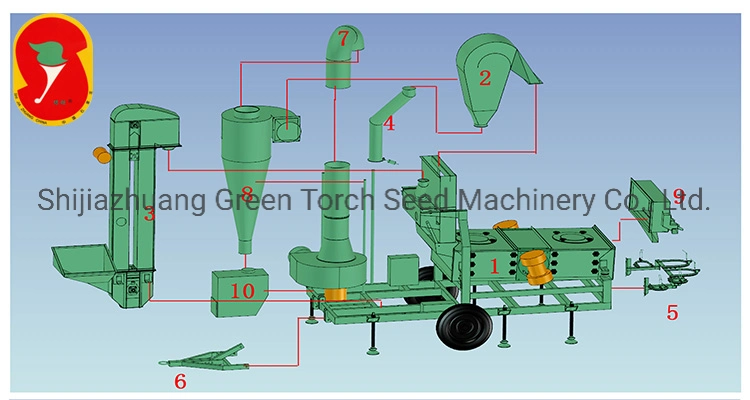 Factory Price Multi Function Grain Cleaning Machine Seed Cleaner