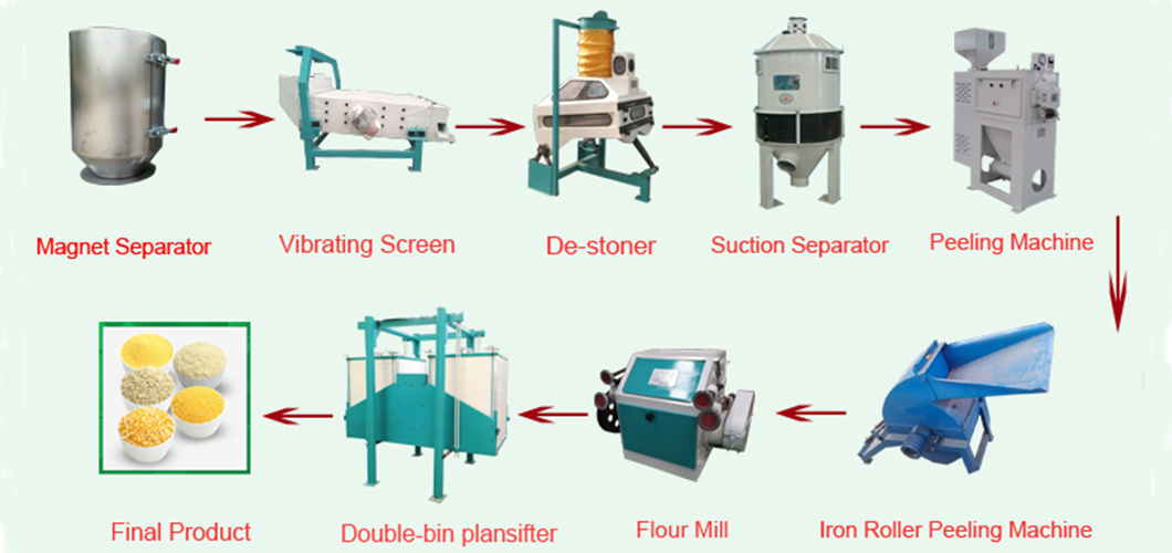 500kgs Per Hour Maize Wheat Bean Rice Millet Flour Mill/Milling Machine
