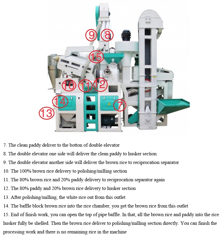 Complete Set Rice Mill 1 Ton Rice Mill Price
