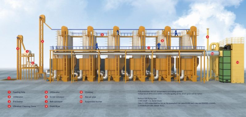 Parboiling Paddy Dryer Machine