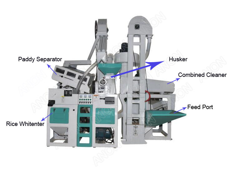 Anon Fully Automatic Mini Rice Mill Machine Price Combine Paddy Processing Factory