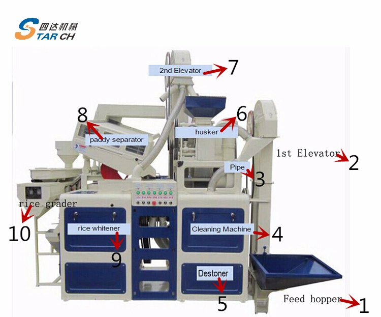 Combine 10tpd Rice Milling Machine Polisher Dry Rice Grinder Machine