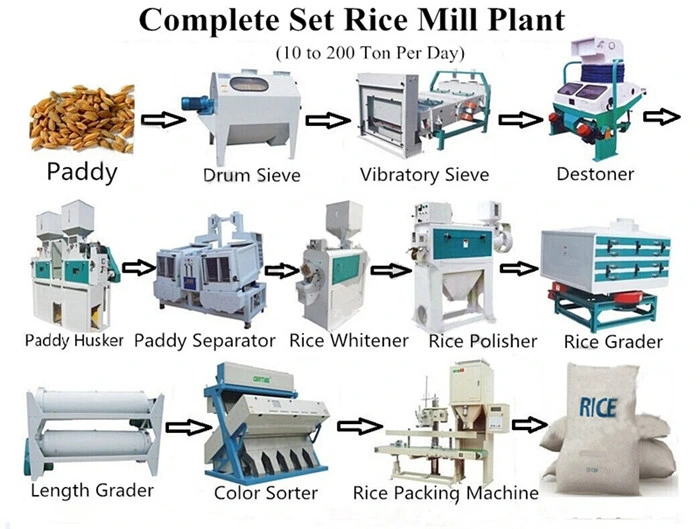 Best Quality Rice Mill Machinery/Rice Milling Production Line