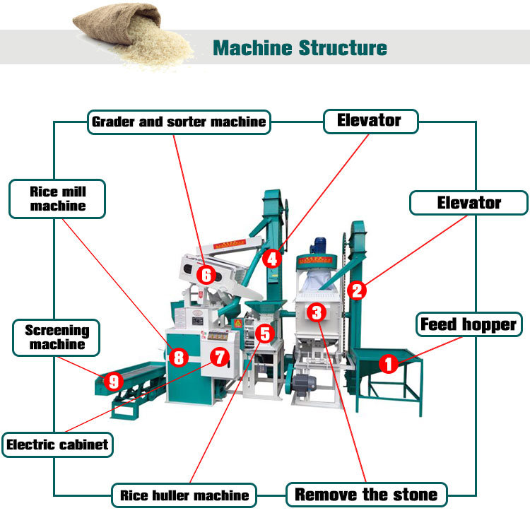 Rice Destoner and Husker Machine Rice Mill Machine Rice Polisher
