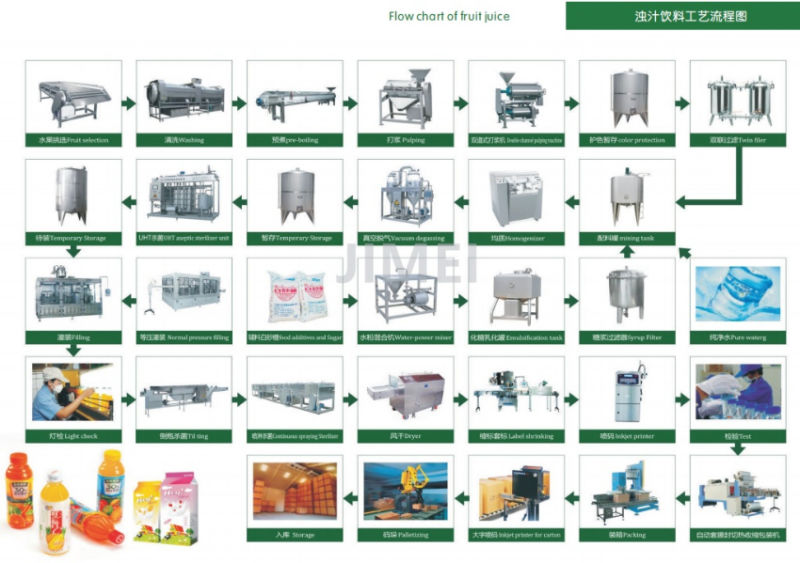 Jimei Coconut Production Line Complete Processing Machine