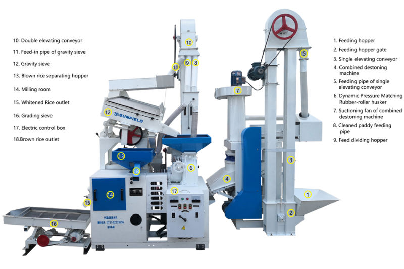 Combined Commercial Complete Rice Mill Plant Rice Milling Machinery Price