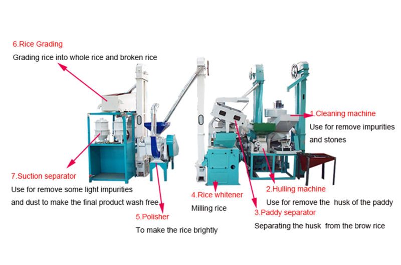 High Quality Agricultural Rice Mill Combined Rice Mill Machine Price