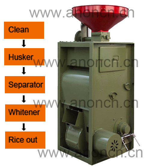 Anon Ansb-5 Combined Mini Rice Mill Machine Huller and Polisher