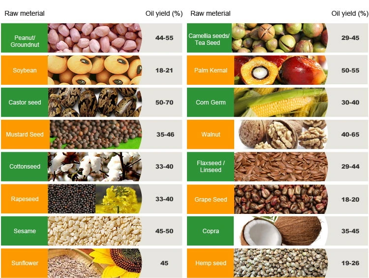 Coconut Oil Production Machine Prickly Pear Oil Extraction Process