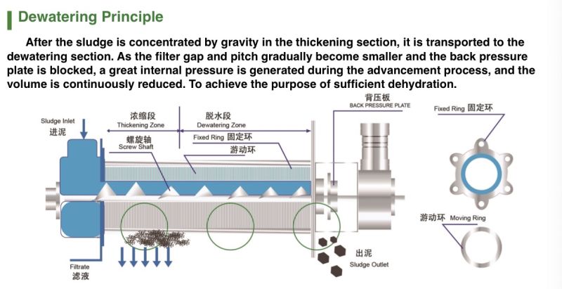Wastewater Treatment Sludge Dehydrator Multi-Disk Screw Press for Palm Oil