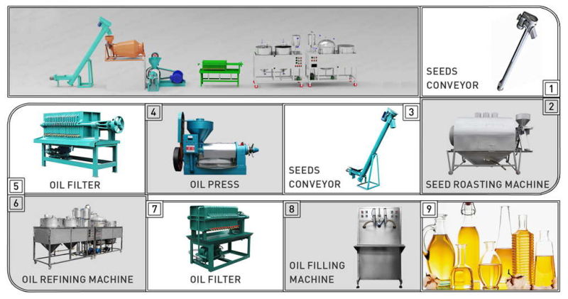 Yzyx140cjgx Vegetable Screw Oil Press/Oil Processing Machine