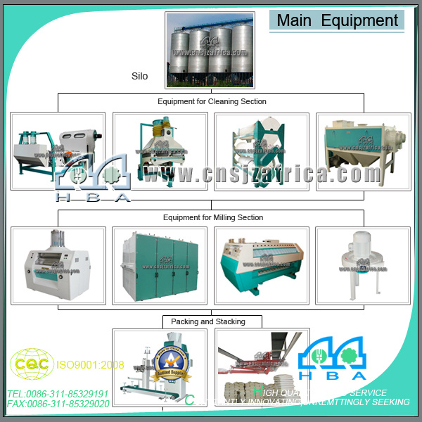 40t-2400t/24h Grain Flour Processing Machine