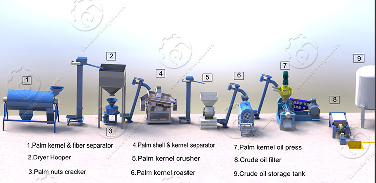 Palm Kernel Separating Press Machine Expeller Price