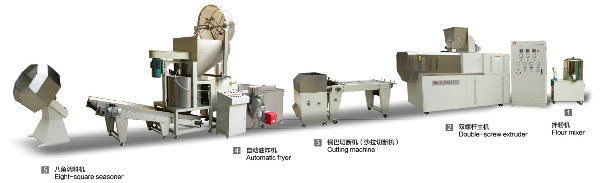 Rice Snack / Crust Extruder Making Machine 300kg/H From Jinan Dayi
