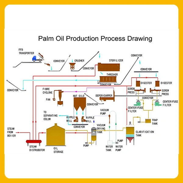 Palm Cooking Oil Manufacturing Processing Machines, Palm Kernel Oil Extraction Machine