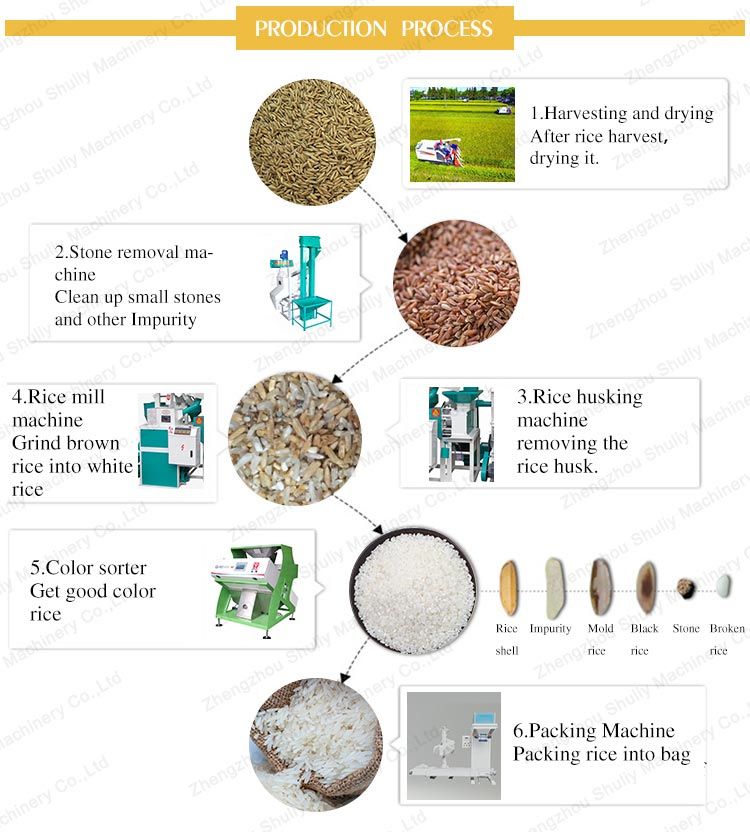 Rice Processing Machine Combined Rice Mill Polishing Production Line