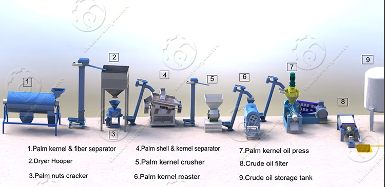 Palm Kernel Separating Press Machine Expeller Price