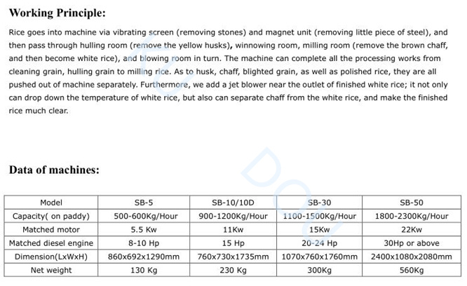 Africa Combined Rice Polisher and Huller Machine