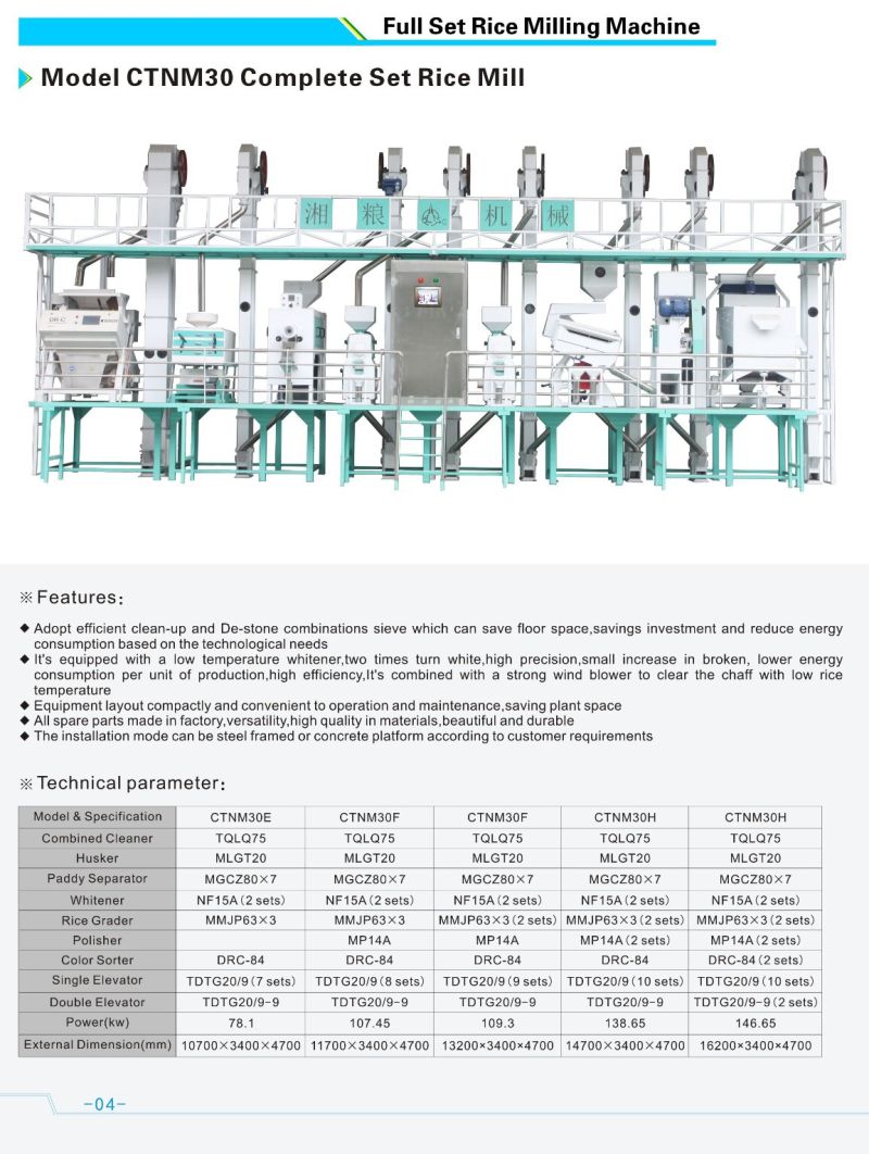 Top Quality Rice Mill Manufacture to Supply for Series Rice Milling Machine