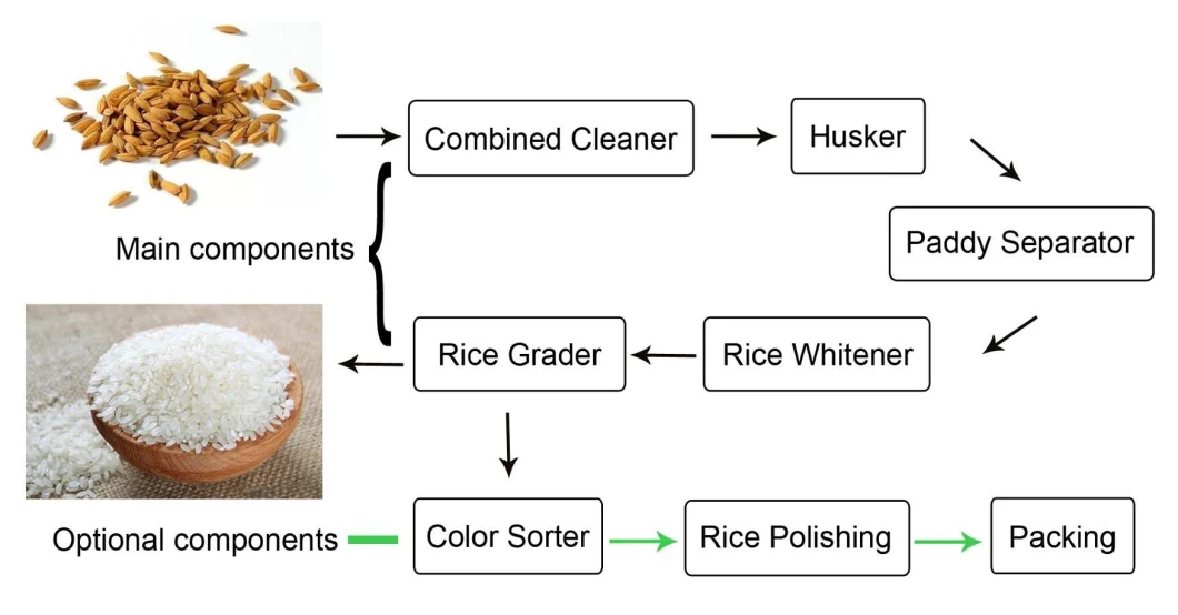 Anon Chinese Rice Mill Machinery Manufacturers