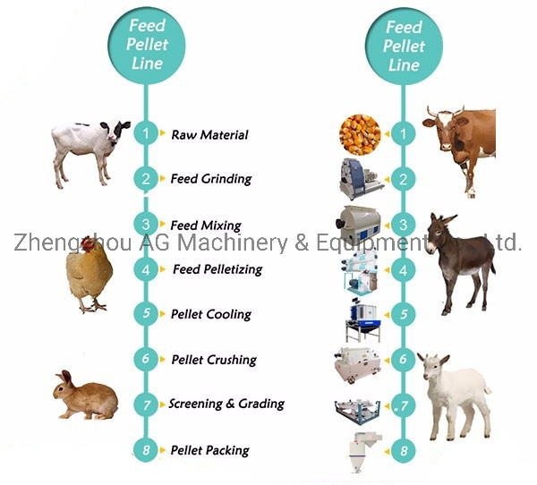 Dog Chicken Goat Cattle Poultry Animal Feed Processing Machine