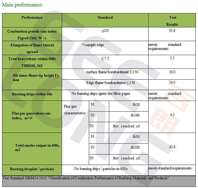 China Fire Retardant Fireproof Material Plywood Flame Retardant Powder