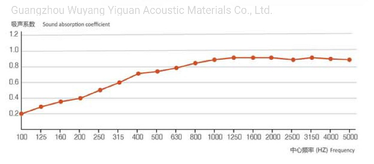 Fire-Resistant Colorful Finish Sound-Proof Acoustic Panel Mounting with CE