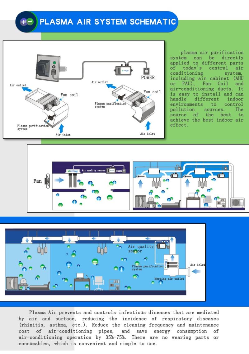 Industrial Ce Certificate Plasma Air Purifier for Duct System and Pipeline System