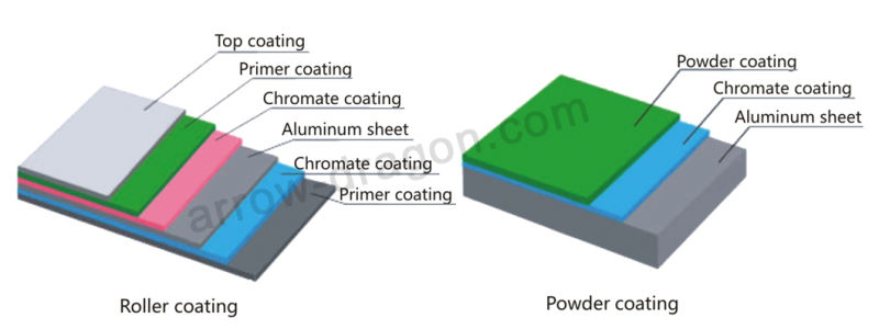 Acoustic Transfer Finish Aluminum Honeycomb Panel for Ceiling