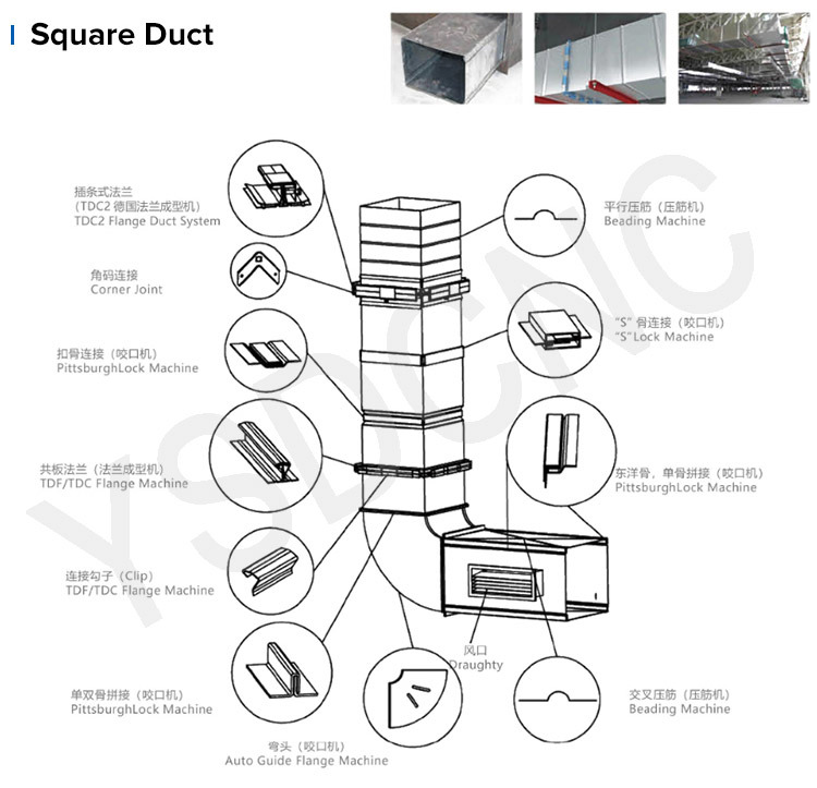 Hot Selling HVAC Air Duct Making Machine for Sales