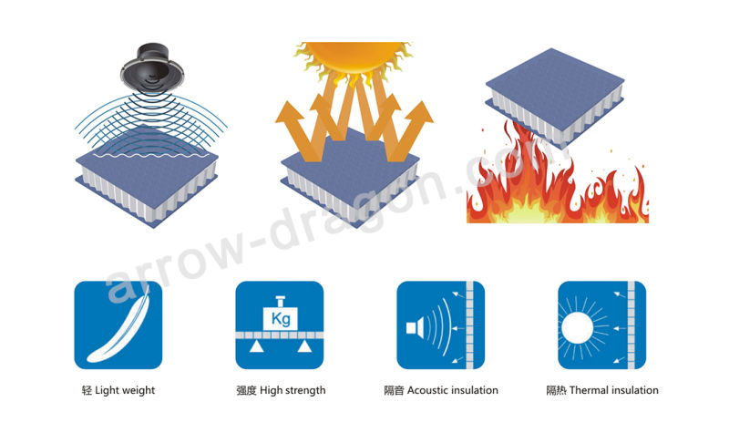 Acoustic Powder Coating Aluminum Honeycomb Panel for Hotel Wall Facade