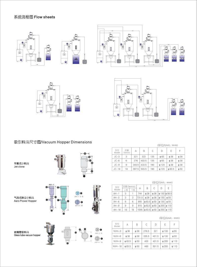 Raw Material Standard Hot Air Hopper Plastic Scrap Cycle Industrial Injection Mold Hot Air Dryer