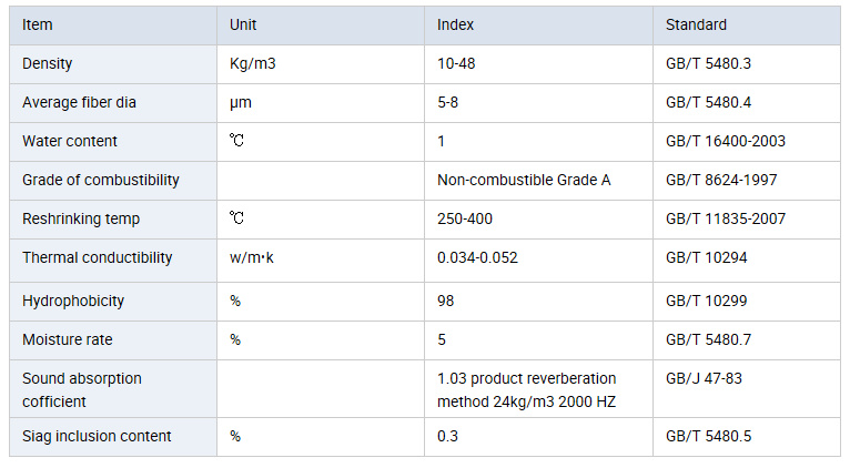 Fireproof Sound Insulation Glass Wool Board