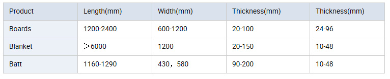 Fireproof Sound Insulation Glass Wool Board