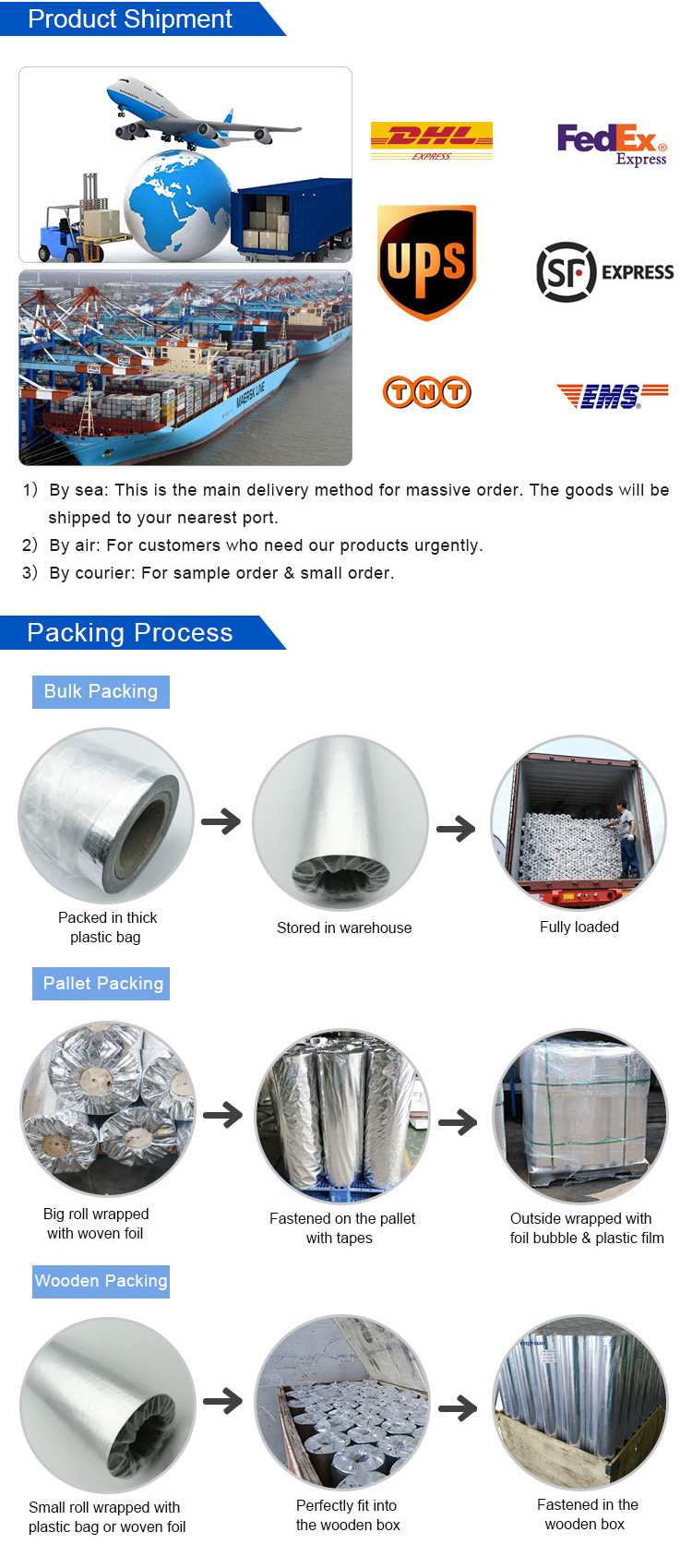 Heat Reflective Insulation Fabric, Foil Insulation, Fire Resistant Aluminum Foil Woven