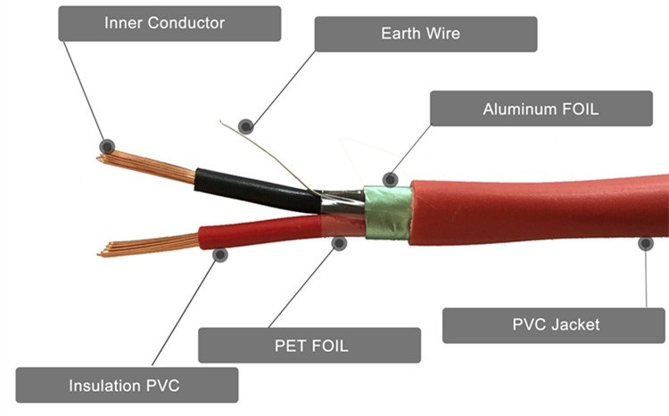 Fire Resistant PVC Insulated Alarm Cable