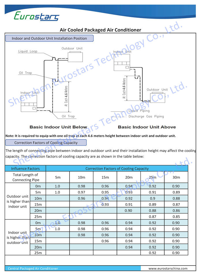 Eurostars Duct Connection Air Cooled Packaged Central Air Conditioner