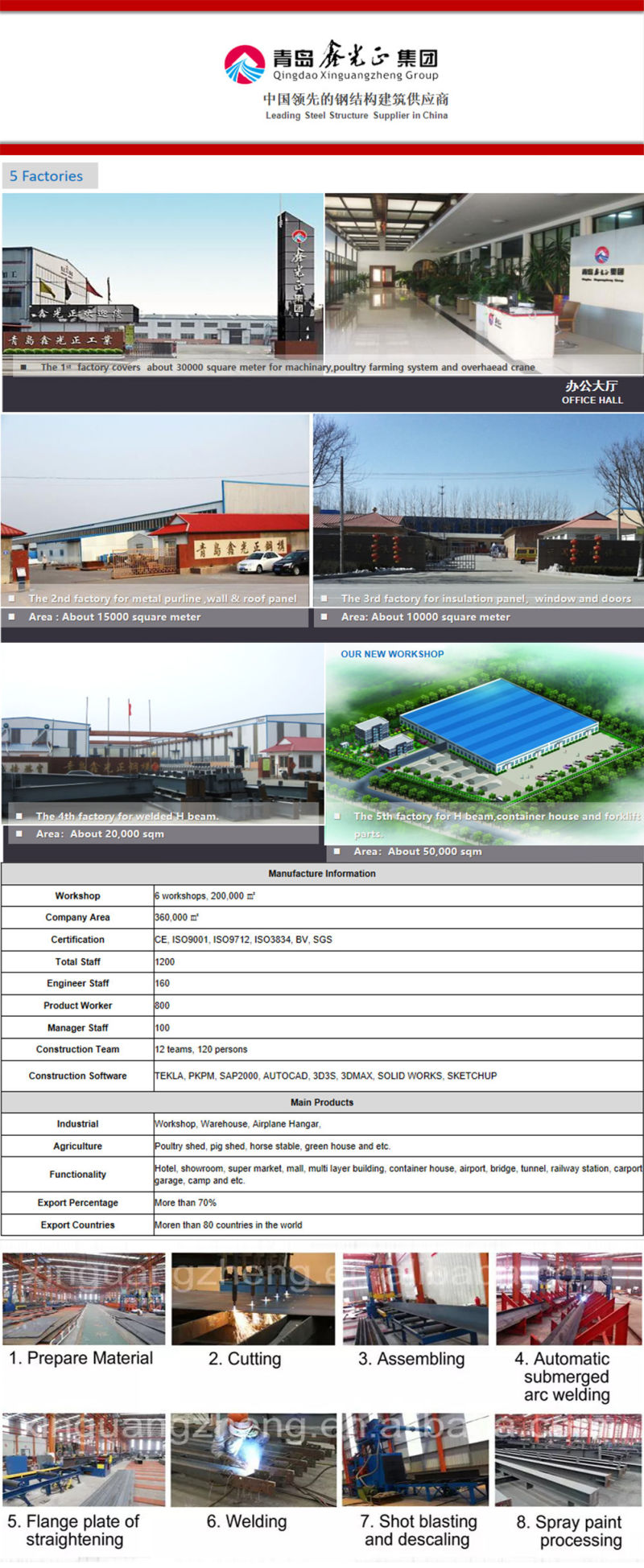 Pre Engineered Building Insulated Prefab Building Steel Structure Warehouse Shed