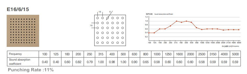 High Quality Waterproof Acoustic Perforated Acoustic Board