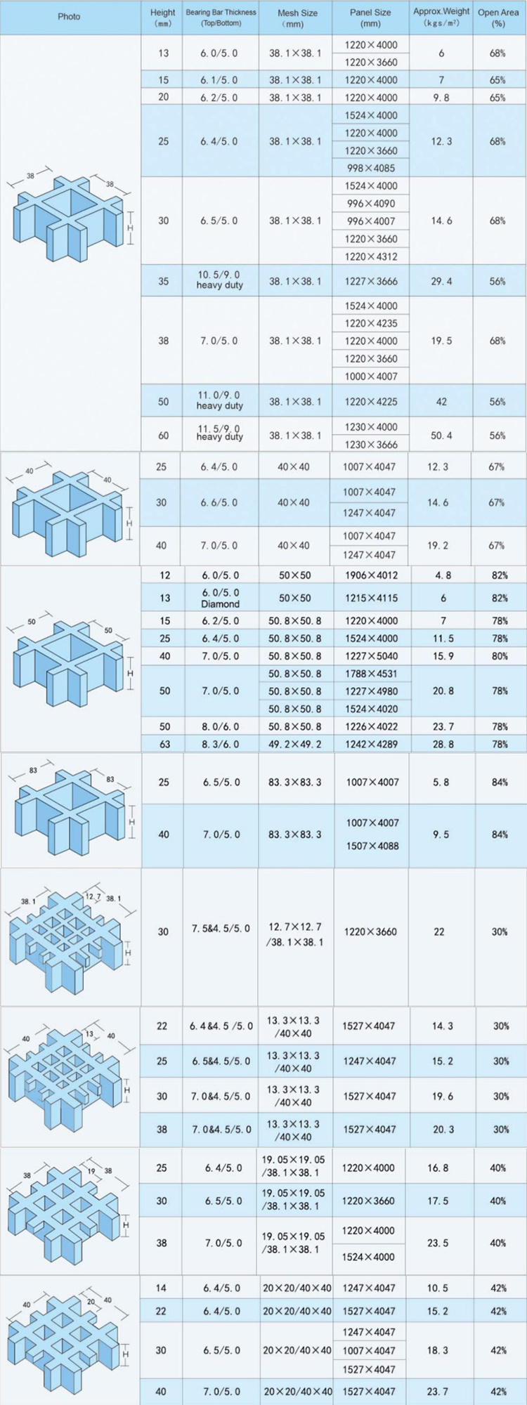 Fiberglass Corrosion Resistant Fire Resistant FRP Grating Floor Grating