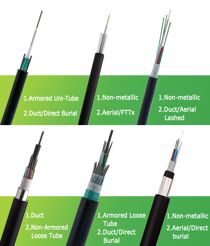 FTTX Uni Loose Tube Single Mode Aerial Duct Fiber Optical Cable