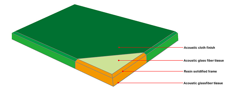 Tiange Acoustic Insulation Wall Clothing Acoustic Panels for Ceiling